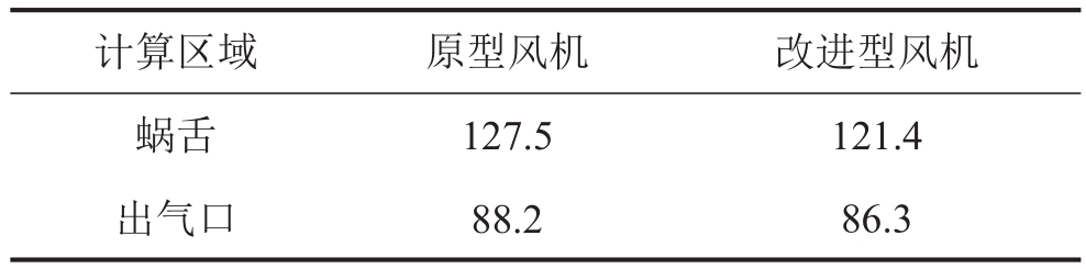山東風(fēng)機(jī)