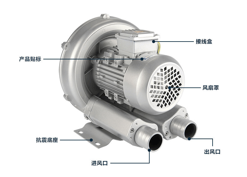 滑片式風(fēng)機(jī)技術(shù)參數(shù)詳解